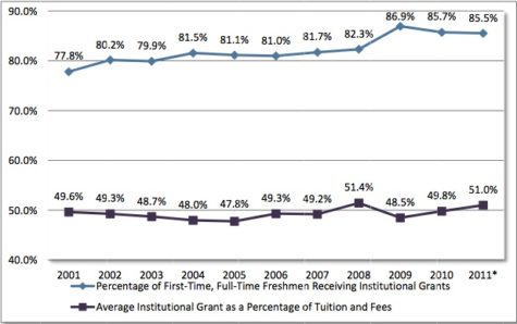 aid-graph