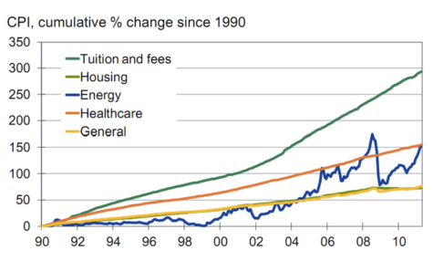 college-tuition