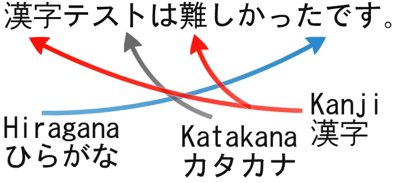 japanese-writing-system