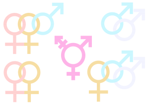 Symbols representing different gender orientations