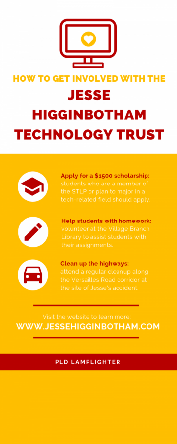 Other ways to get involved